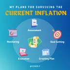 My plan for surviving the current inflation thumbnail