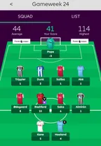 A disappointing week for my hive FPL team thumbnail